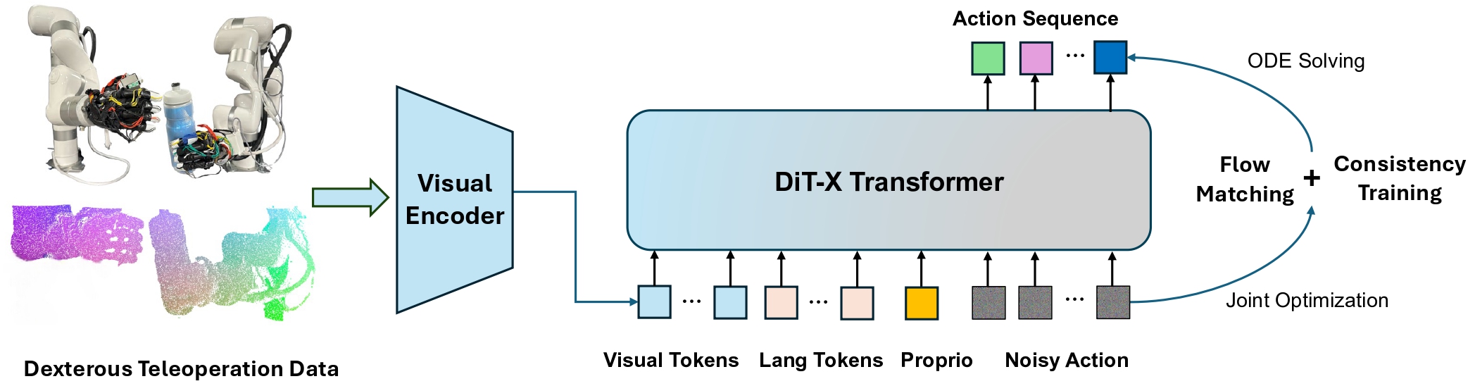 ManiFlow Pipeline